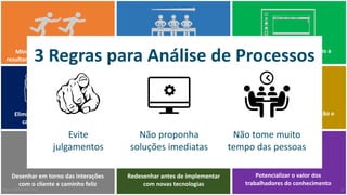 Minimizar	handoffs que	podem	
resultar	em	desconexões	de	processos
Eliminar	gargalos	e	restrições	de	
capacidade	que	criam	filas	
Desenhar	em	torno	das	interações	
com	o	cliente	e	caminho	feliz
Reduzir	trabalho	em	lote	
(one piece flow)
Diminuir	variação	para	aumentar	a	
eficiência	e	usar	menos	recursos	
Redesenhar	antes	de	implementar	
com	novas	tecnologias
Substituir	sistemas	orientados	a
menu,	telas	e	relatórios
Compreender	custo	de	execução	e	
priorizar	melhorias
Potencializar	o	valor	dos	
trabalhadores	do	conhecimento
3	Regras	para	Análise	de	Processos
Evite	
julgamentos
Não	tome	muito	
tempo	das	pessoas
Não	proponha	
soluções	imediatas
MauricioBitencourt.com 25
 