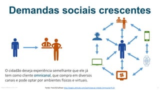 Demandas sociais crescentes
O	cidadão	deseja	experiência	semelhante	que	ele	já	
tem	como	cliente	omnicanal,	que	compra	em	diversos	
canais	e	pode	optar	por	ambientes	físicos	e	virtuais.
Fonte:	Frost	&	Sullivan	http://pages.altitude.com/participacao-cidada-omnicanal-fs-brMauricioBitencourt.com 27
 