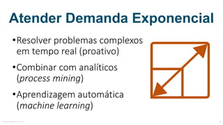 Atender Demanda Exponencial
•Resolver	problemas	complexos	
em	tempo	real	(proativo)
•Combinar	com	analíticos	
(process mining)
•Aprendizagem	automática	
(machine learning)
MauricioBitencourt.com 28
 