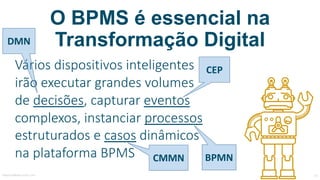 Vários	dispositivos	inteligentes	
irão	executar	grandes	volumes	
de	decisões,	capturar	eventos
complexos,	instanciar	processos
estruturados	e	casos dinâmicos	
na	plataforma	BPMS
DMN
CEP
BPMNCMMN
MauricioBitencourt.com 32
O BPMS é essencial na
Transformação Digital
 