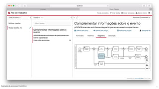 MauricioBitencourt.com 41Exemplo	de	processo	hipotético
 