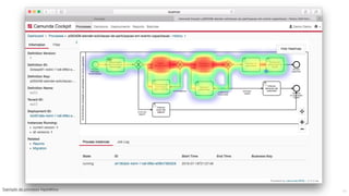 MauricioBitencourt.com 43Exemplo	de	processo	hipotético
 