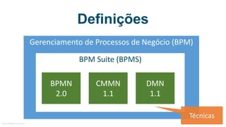 Gerenciamento	de	Processos	de	Negócio	(BPM)
BPM	Suite (BPMS)
BPMN
2.0
CMMN
1.1
DMN
1.1
Técnicas
Definições
MauricioBitencourt.com 44
 