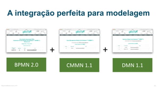 A integração perfeita para modelagem
+ +
BPMN	2.0 CMMN	1.1 DMN	1.1
MauricioBitencourt.com 45Fonte:	http://www.omg.org/
 