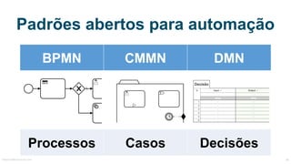 Padrões abertos para automação
BPMN CMMN DMN
Processos Casos Decisões
MauricioBitencourt.com 46Fonte:	https://vimeo.com/camunda/videos
 