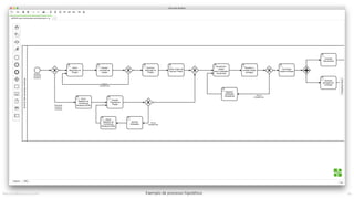 Exemplo	de	processo	hipotéticoMauricioBitencourt.com 49
 