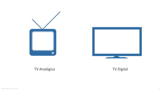 TV	Analógica TV	Digital
MauricioBitencourt.com 5
 