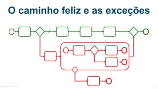 O caminho feliz e as exceções
MauricioBitencourt.com 51
 
