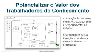 MauricioBitencourt.com 57
Potencializar o Valor dos
Trabalhadores do Conhecimento
Automação	de	processos	
menos	estruturados	sem	
o	”engessamento”	do	
trabalho.
Criar	condições	para	a	
inovar	e	transformar	em	
conhecimento	executável	
da	organização
Exemplo	de	processo	hipotético
 