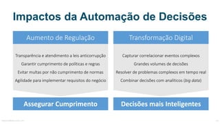 Impactos da Automação de Decisões
Aumento	de	Regulação Transformação	Digital
Assegurar	Cumprimento Decisões	mais	Inteligentes
Transparência	e	atendimento	a	leis	anticorrupção
Garantir	cumprimento	de	políticas	e	regras
Evitar	multas	por	não	cumprimento	de	normas
Agilidade	para	implementar	requisitos	do	negócio
Capturar	correlacionar	eventos	complexos
Grandes	volumes	de	decisões
Resolver	de	problemas	complexos	em	tempo	real
Combinar	decisões	com	analíticos	(big	data)
MauricioBitencourt.com 59
 