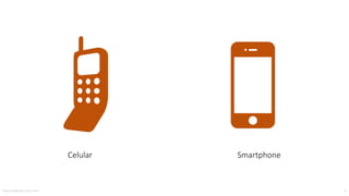 Celular Smartphone
MauricioBitencourt.com 6
 