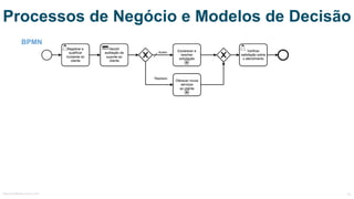 Processos de Negócio e Modelos de Decisão
BPMN
MauricioBitencourt.com 61
 