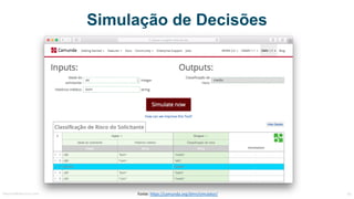 Simulação de Decisões
Fonte:	https://camunda.org/dmn/simulator/MauricioBitencourt.com 65
 