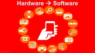 Hardware à Software
MauricioBitencourt.com 12
 