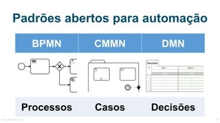 Padrões abertos para automação
BPMN CMMN DMN
Processos Casos Decisões
MauricioBitencourt.com 46Fonte:	https://vimeo.com/ca...