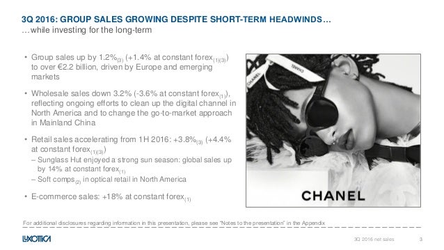 Forex channel sales