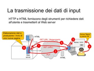 La trasmissione dei dati di input
10
HTTP
Web
server
HTML
HTTP e HTML forniscono degli strumenti per richiedere dati
all'utente e trasmetterli al Web server
GET (URL)
1
HTML
PUT
2
Nome:
OK
3
5
GET URL', Nome=mario
4
Scrive "Mario"
e preme OK
6
Elaborazione dati e
produzione / invio di
una nuova pagina
 