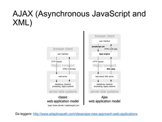 AJAX (Asynchronous JavaScript and
XML)
12Da leggere: http://www.adaptivepath.com/ideas/ajax-new-approach-web-applications
 