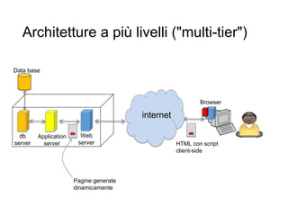 Architetture a più livelli ("multi-tier")
13
HTTP
internet
Browser
Web
server HTML con script
client-side
Pagine generate
dinamicamente
Application
server
db
server
Data base
 