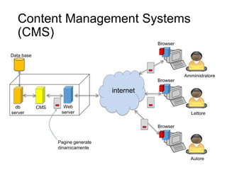 Browser
Content Management Systems
(CMS)
17
HTTP
internet
Browser
Web
server
Pagine generate
dinamicamente
CMSdb
server
Data base
Autore
Lettore
Browser
Amministratore
 