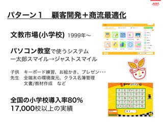 現役23名のPM：タイプ別マネジメントパターン