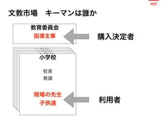 現役23名のPM：タイプ別マネジメントパターン