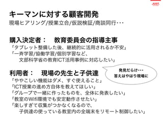現役23名のPM：タイプ別マネジメントパターン