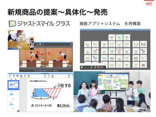 現役23名のPM：タイプ別マネジメントパターン