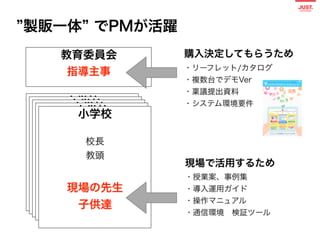 現役23名のPM：タイプ別マネジメントパターン