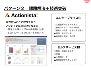 現役23名のPM：タイプ別マネジメントパターン
