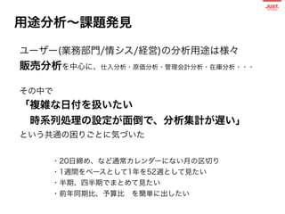 現役23名のPM：タイプ別マネジメントパターン