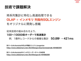 現役23名のPM：タイプ別マネジメントパターン