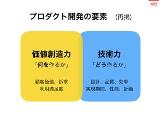 現役23名のPM：タイプ別マネジメントパターン