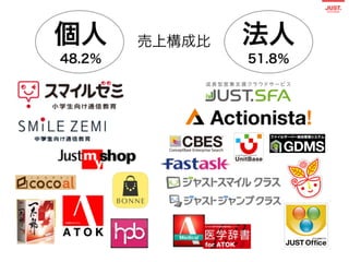 現役23名のPM：タイプ別マネジメントパターン