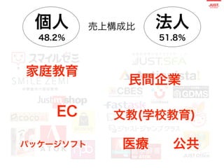現役23名のPM：タイプ別マネジメントパターン