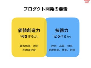 現役23名のPM：タイプ別マネジメントパターン