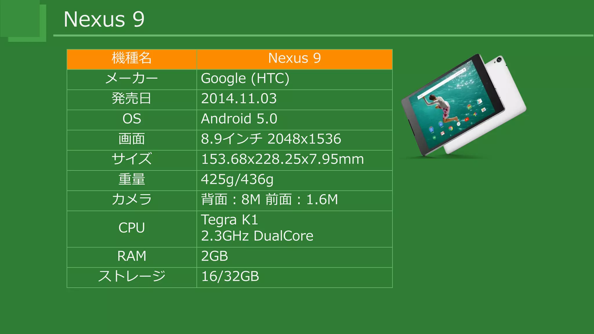 Nexus 9
機種名 Nexus 9
メーカー Google (HTC)
発売日 2014.11.03
OS Android 5.0
画面 8.9インチ 2048x1536
サイズ 153.68x228.25x7.95mm
重量 425g/436g
カメラ 背面：8M 前面：1.6M
CPU
Tegra K1
2.3GHz DualCore
RAM 2GB
ストレージ 16/32GB
 