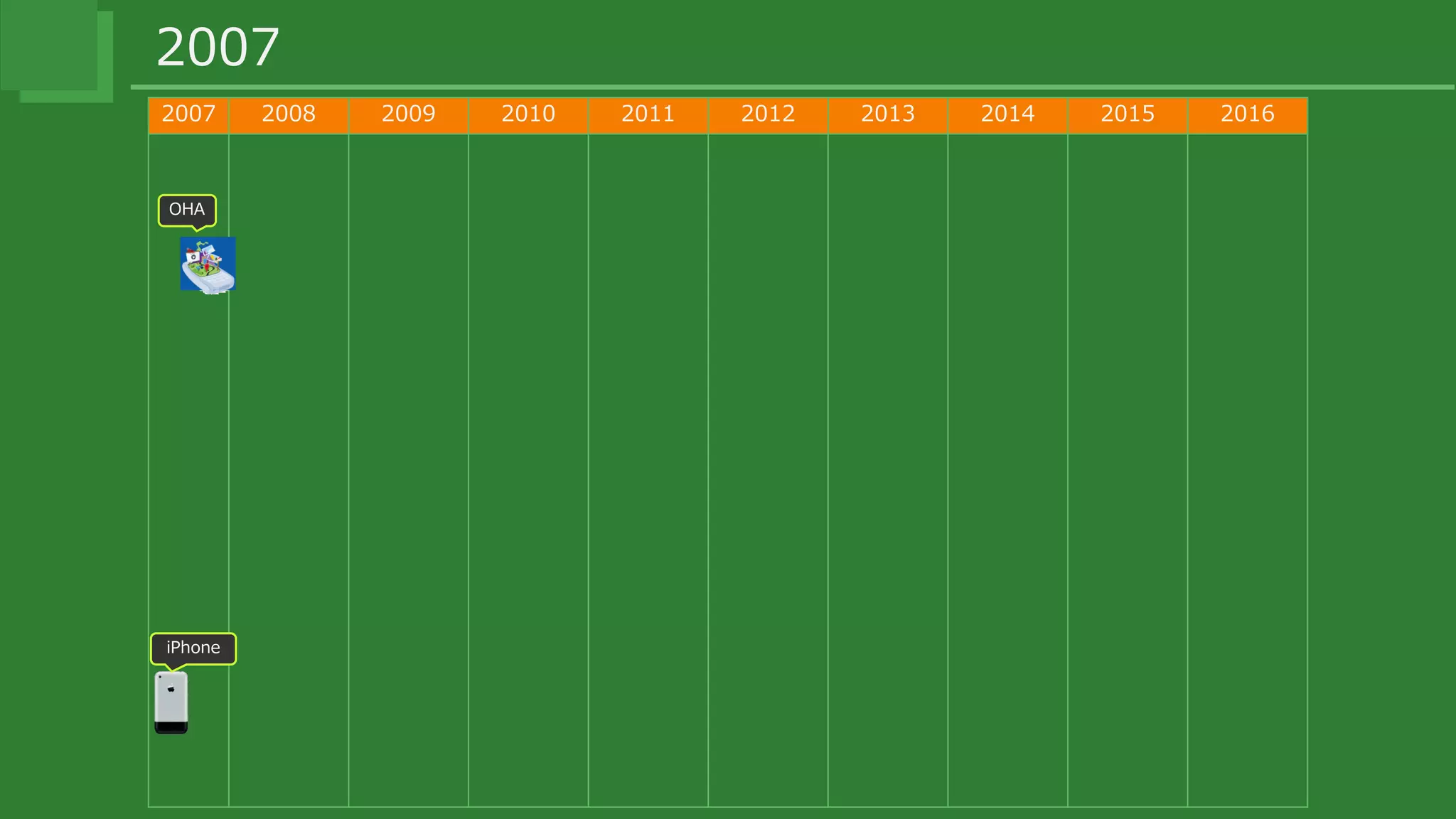 2007 2008 2009 2010 2011 2012 2013 2014 2015 2016
2007
OHA
iPhone
 