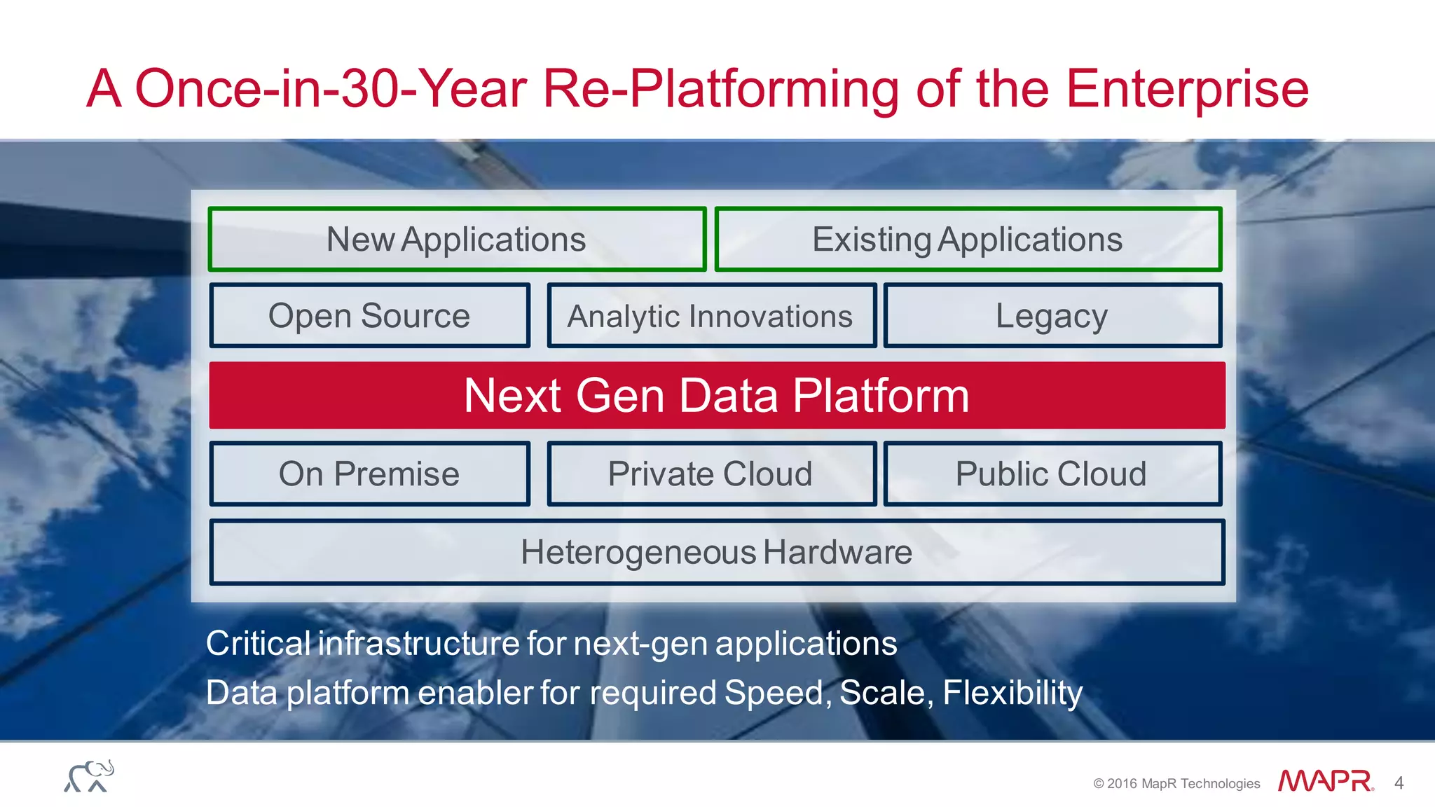 ®
© 2016 MapR Technologies 4
A Once-in-30-Year Re-Platforming of the Enterprise
Critical infrastructure for next-gen applications
Data platform enabler for required Speed, Scale, Flexibility
NewApplications ExistingApplications
Open Source Analytic Innovations Legacy
Disruptive Data Platform
On Premise Private Cloud Public Cloud
Heterogeneous Hardware
Next Gen Data Platform
 