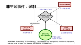 非主题事件：录制
BIBFRAME AV Modeling Study: Defining a Flexible Model for Description of Audiovisual Resources.
May 15, 2014. By Kara Van Malssen, AVPreserve. p.33 example 3. 19上海文献联合编目中心年会 2016.10.25
 
