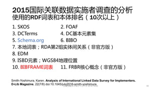 2015国际关联数据实施者调查的分析
使用的RDF词表和本体排名（10次以上）
1. SKOS 2. FOAF
3. DCTerms 4. DC基本元素集
5. Schema.org 6. BIBO
7. 本地词表；RDA第2组实体间关系（非官方版）
8. EDM
9. ISBD元素；WGS84地理位置
10. BIBFRAME词表 11. FRBR核心概念（非官方版）
Smith-Yoshimura, Karen. Analysis of International Linked Data Survey for Implementers.
D-Lib Magazine, 22(7/8) doi:10.1045/july2016-smith-yoshimura 40上海文献联合编目中心年会 2016.10.25
 
