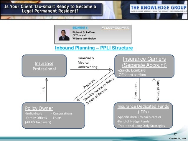 is your client tax smart ready to become a legal permanent resident nj inheritance tax waiver form 0 1