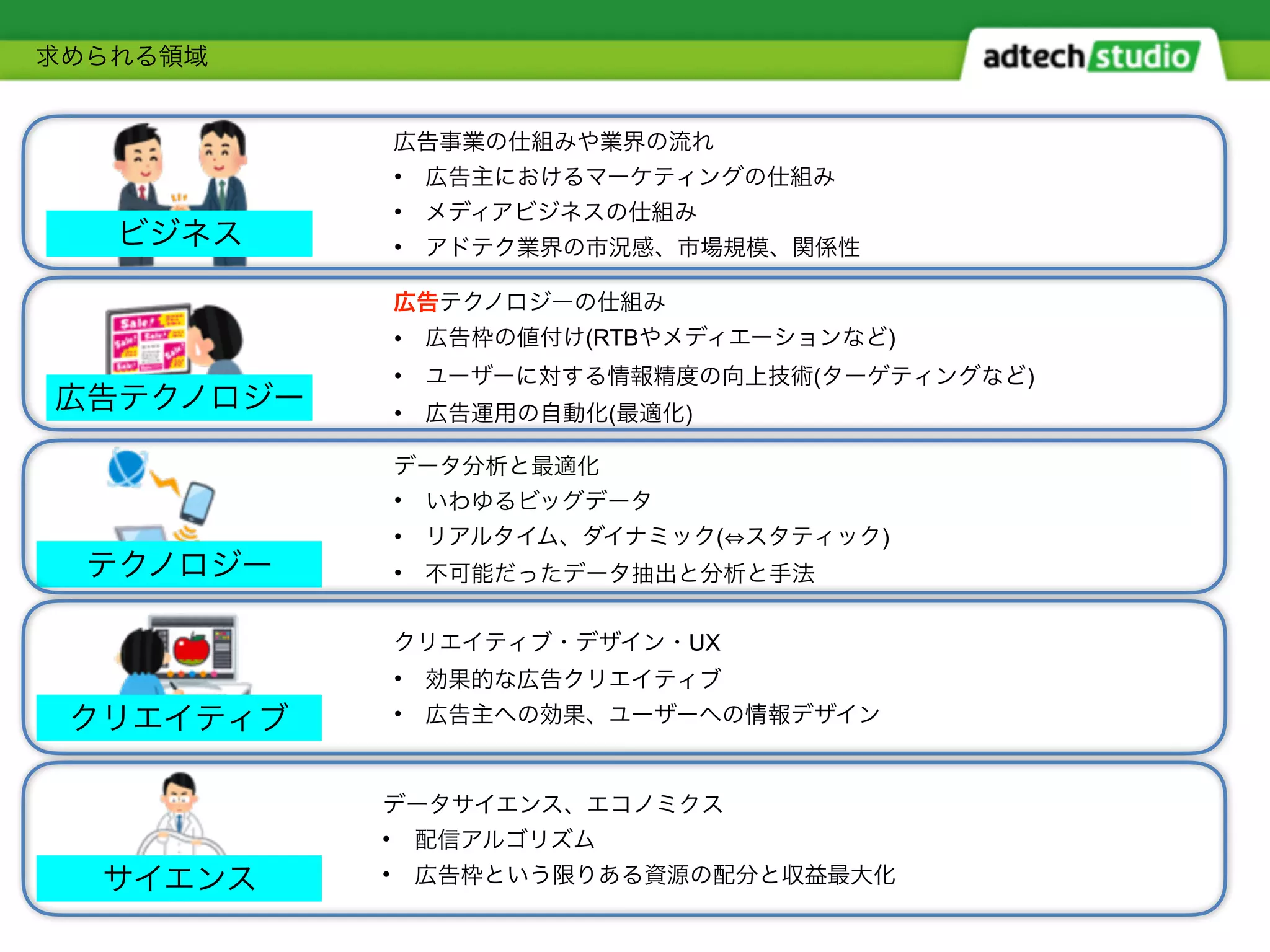 UX
•
•
•
•
•
• (RTB )
• ( )
• ( )
•
• ( )
•
•
•