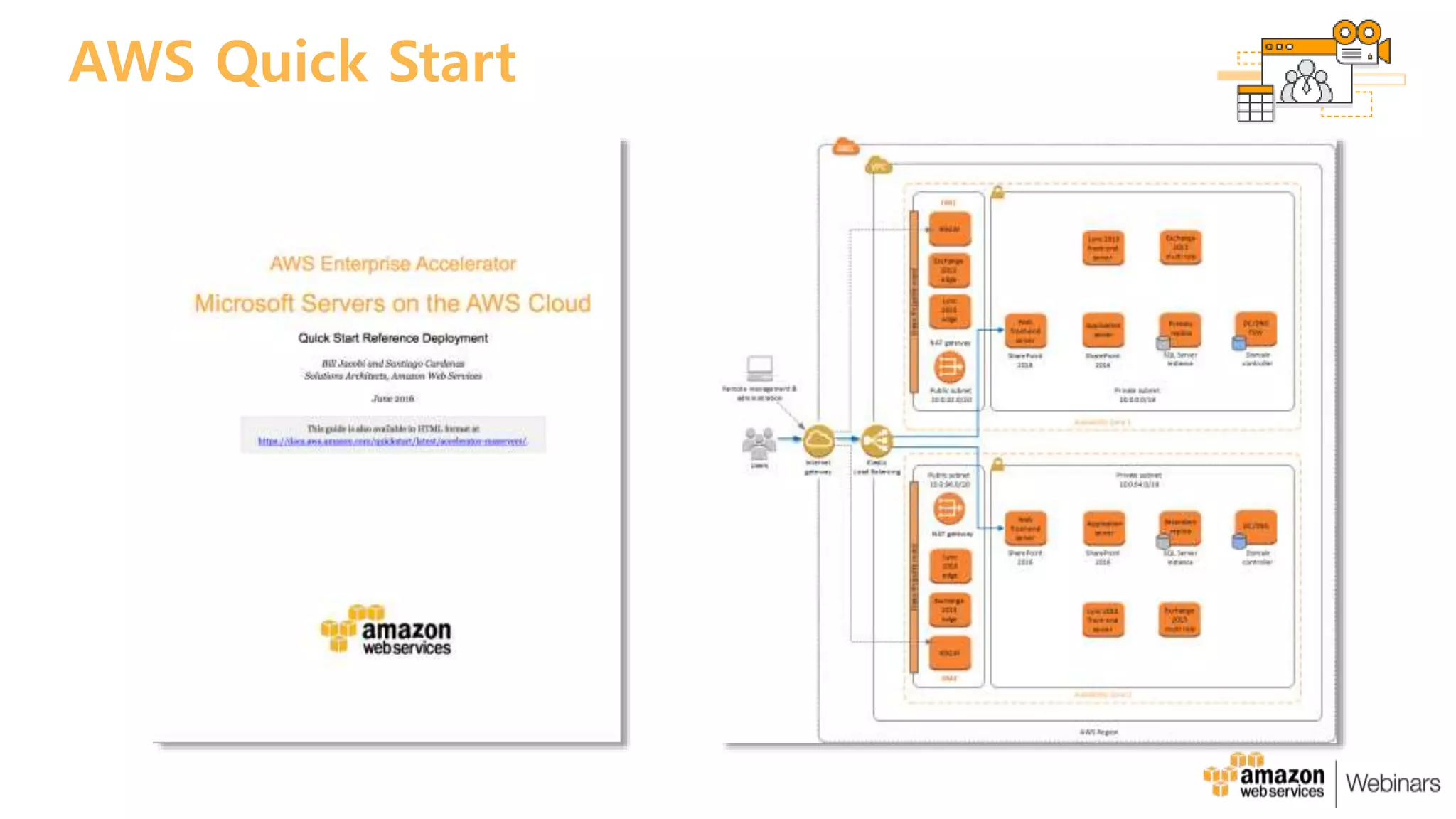 AWS Quick Start
 