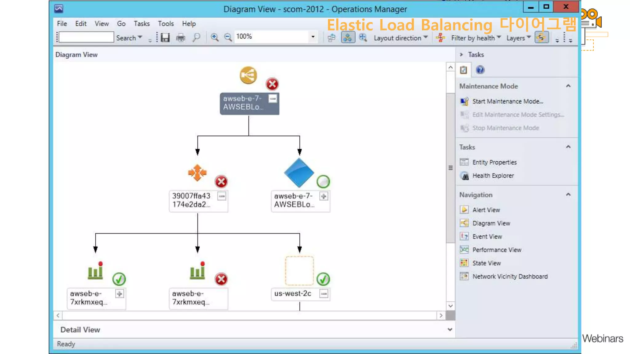 Elastic Load Balancing 다이어그램
 