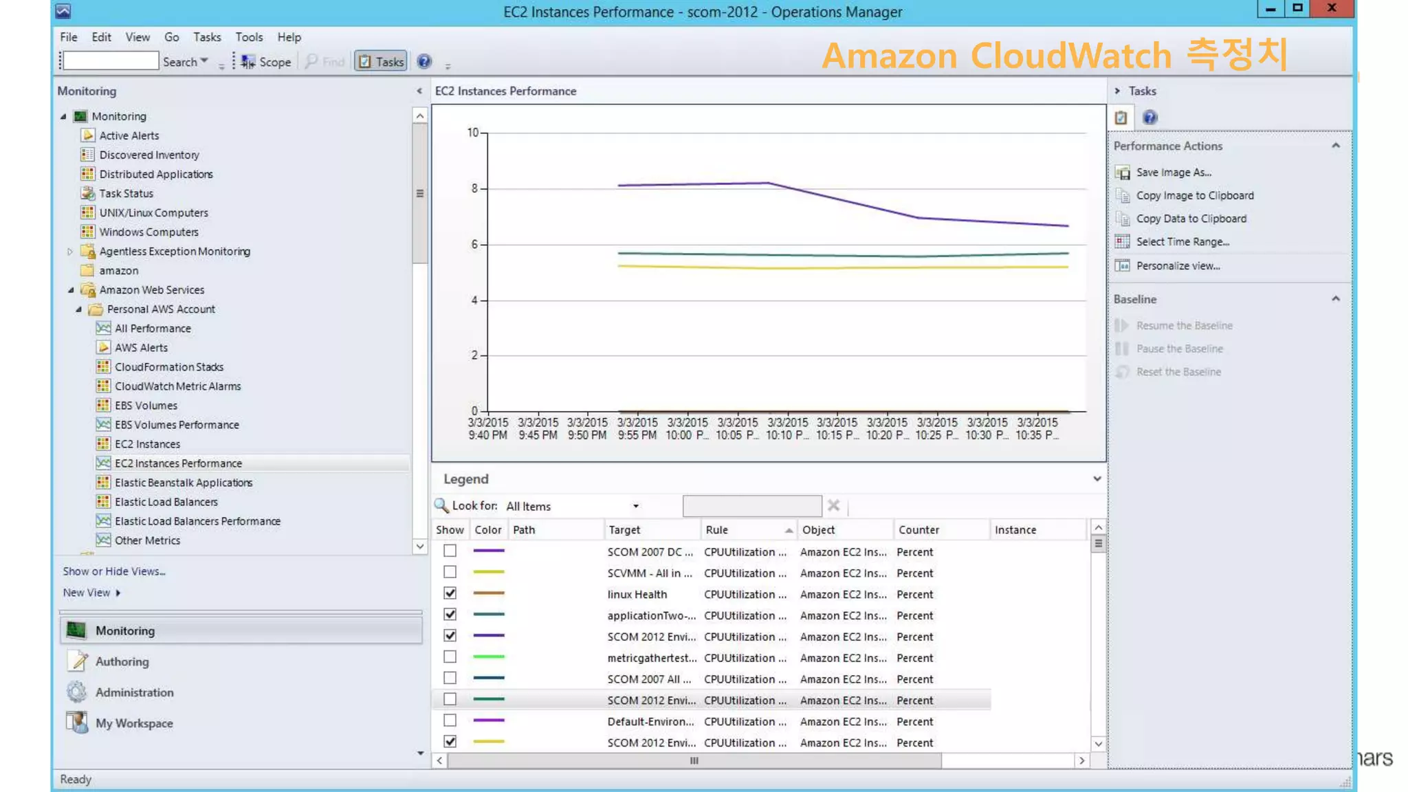 Amazon CloudWatch 측정치
 