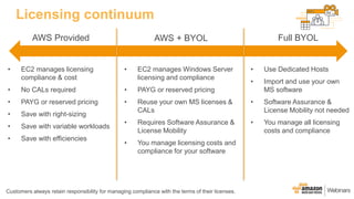 Licensing continuum
AWS Provided AWS + BYOL Full BYOL
• Use Dedicated Hosts
• Import and use your own
MS software
• Software Assurance &
License Mobility not needed
• You manage all licensing
costs and compliance
• EC2 manages Windows Server
licensing and compliance
• PAYG or reserved pricing
• Reuse your own MS licenses &
CALs
• Requires Software Assurance &
License Mobility
• You manage licensing costs and
compliance for your software
• EC2 manages licensing
compliance & cost
• No CALs required
• PAYG or reserved pricing
• Save with right-sizing
• Save with variable workloads
• Save with efficiencies
Customers always retain responsibility for managing compliance with the terms of their licenses.
 