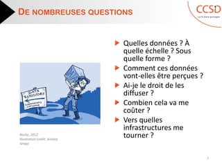 DE NOMBREUSES QUESTIONS
7
Quelles données ? À
quelle échelle ? Sous
quelle forme ?
Comment ces données
vont-elles être perçues ?
Ai-je le droit de les
diffuser ?
Combien cela va me
coûter ?
Vers quelles
infrastructures me
tourner ?Roche, 2012
Illustration credit: Ainsley
Seago
 