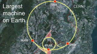 CMS
ALICE
ATLAS LHCb
Largest
machine
on Earth
 