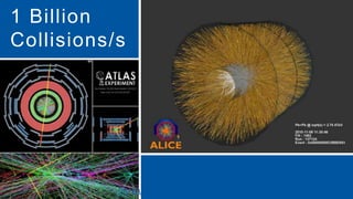 1 Billion
Collisions/s
25/10/2016
 
